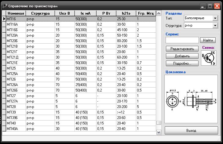 Характеристика российских транзисторов